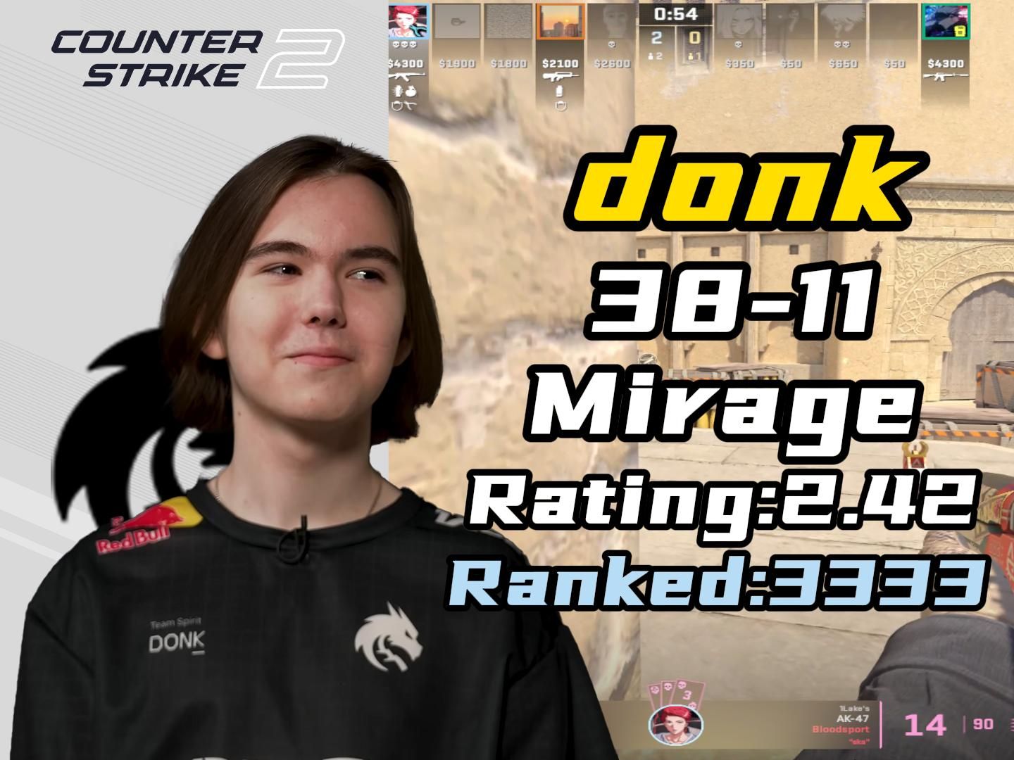 关于2025年StarLadder布达佩斯大师赛参赛者的利益冲突声明