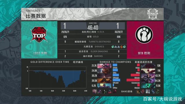 NAVI, Vitality , Mouz , 和 Spirit 收到 BLAST Open Fall 2025 的邀请